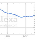 Illustration for article titled Gawker Media relative domain traffic, ranked